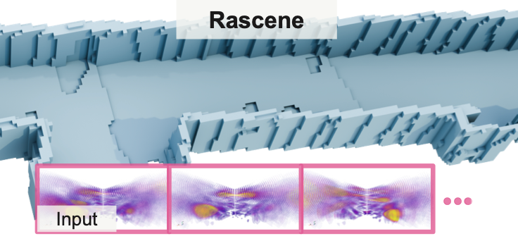 Rascene: High-Fidelity 3D Scene Imaging with mmWave Communication Signals
