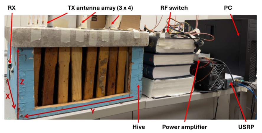 SOPAR: Bee Localization and Tracking Using RF Sub-harmonic Oscillating Parametric Resonator in Hive Environments