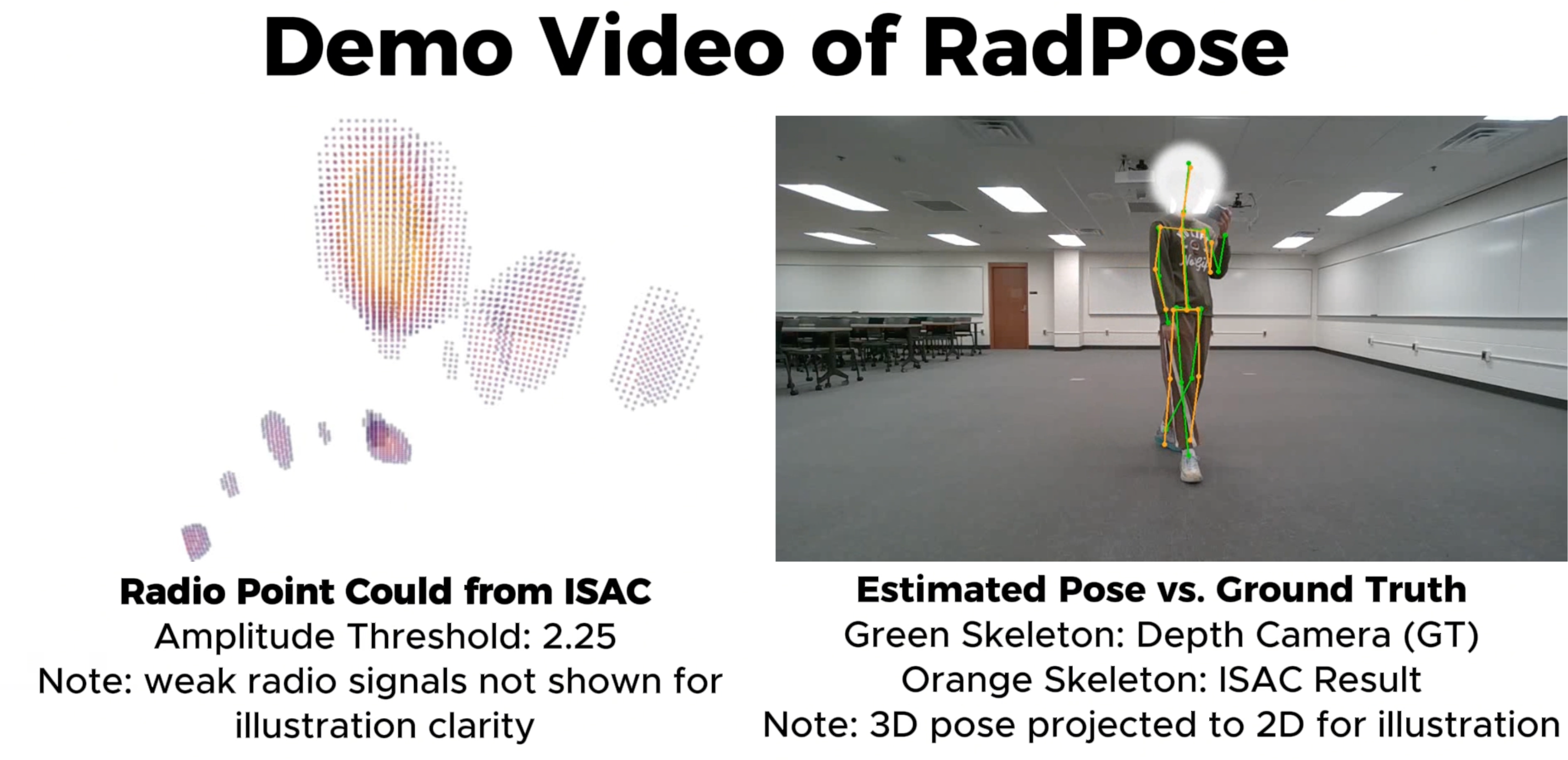 RadPose: ISAC-based RF 3D Human Pose Estimation