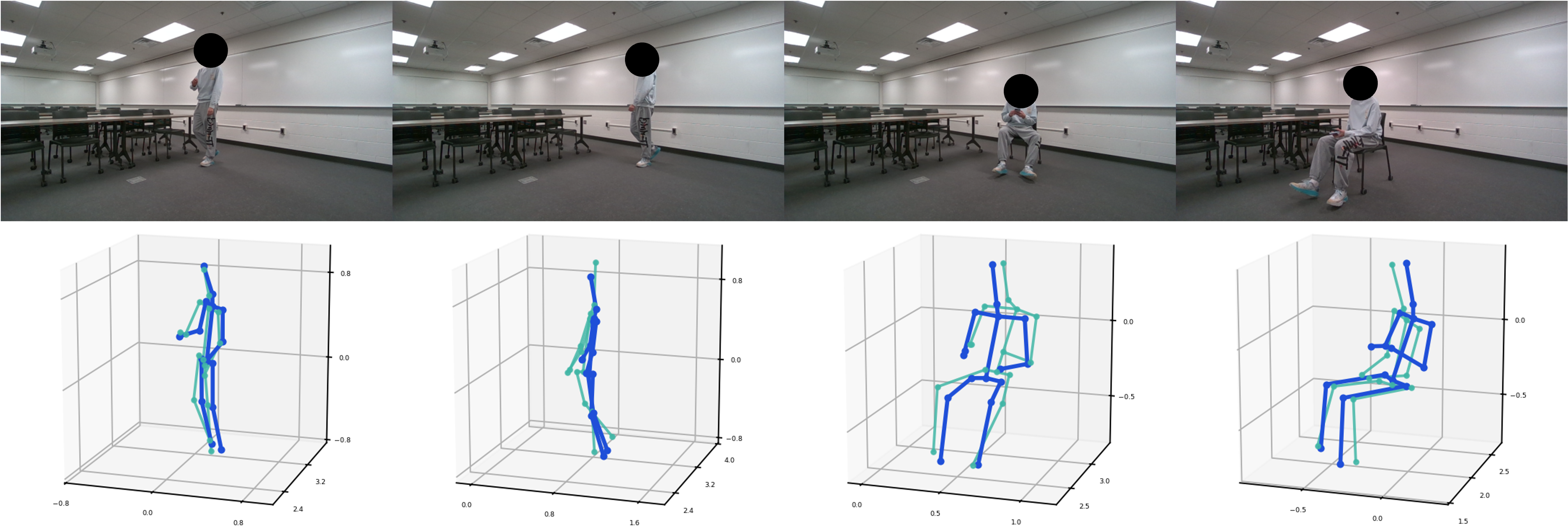 RadPose qualitative results in a seen environment