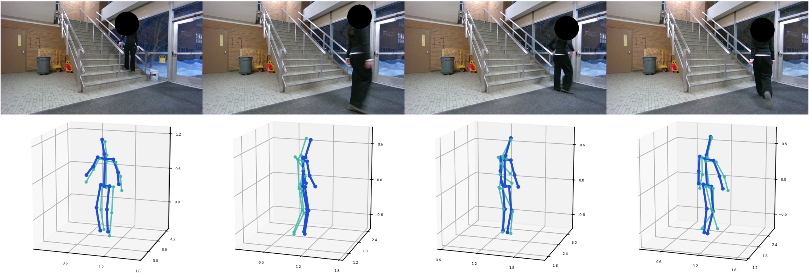 Additional RadPose result in a second unseen environment
