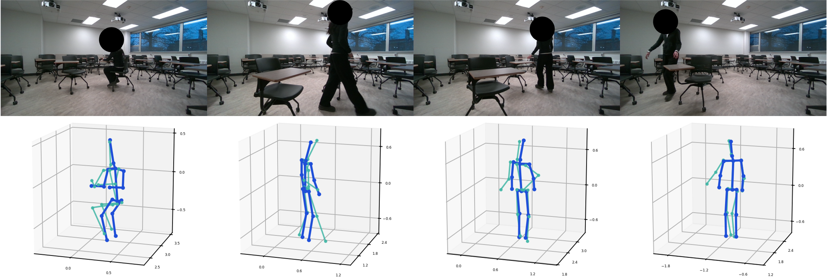 Additional RadPose result in a third unseen environment