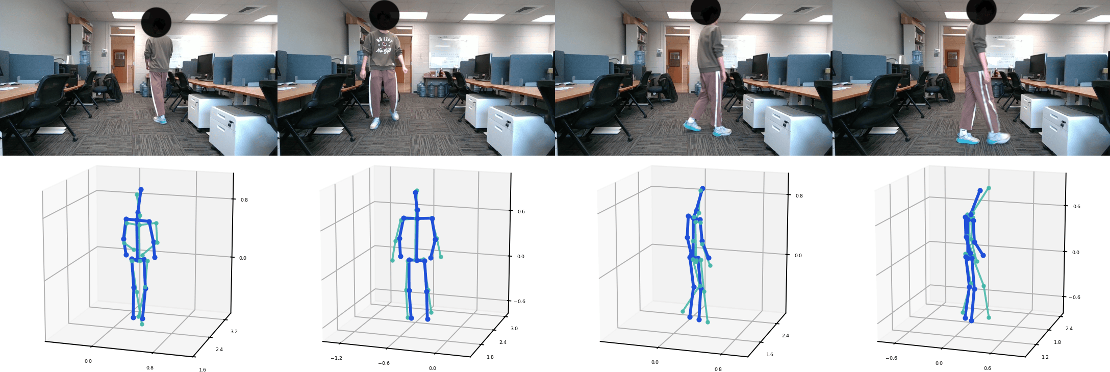 RadPose qualitative results in an unseen environment